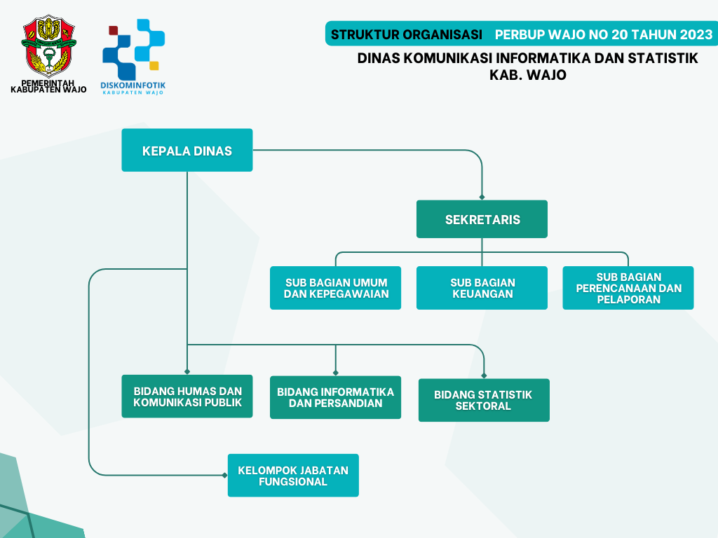 Struktur Organisasi